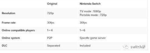 switch 1080p多少针