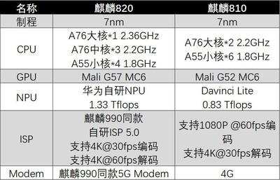 海思麒麟935多少核