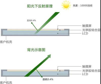 室内阳光多少流明