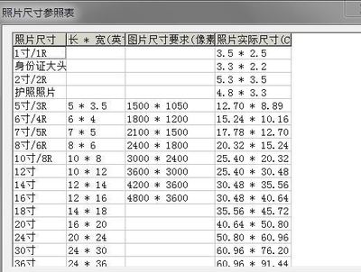 625线相当于多少像素