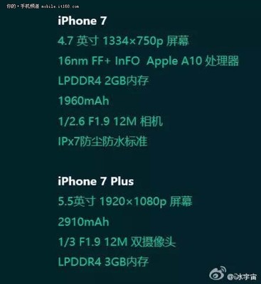 6s 7 分辨率是多少