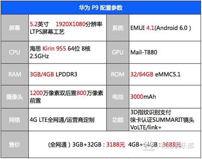 华为p9系统最高是多少