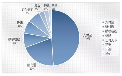 全国多少人用支付宝