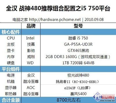 电脑i5和i7差多少钱