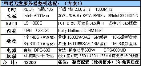 网吧无盘服务器多少钱