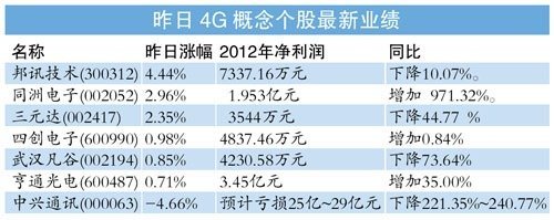 大唐电信多少人