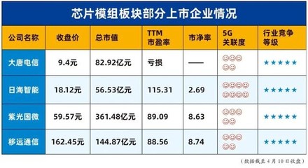 大唐电信多少人