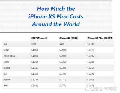 中国手机在美国价格是多少