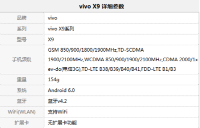 vivox9支持多少频段