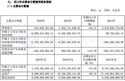 华锐风融资是多少