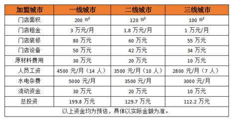 100教育费用多少钱啊