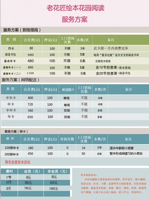 100教育费用多少钱啊