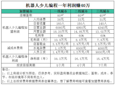 100教育费用多少钱啊