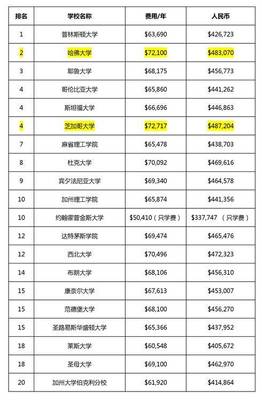 100教育费用多少钱啊