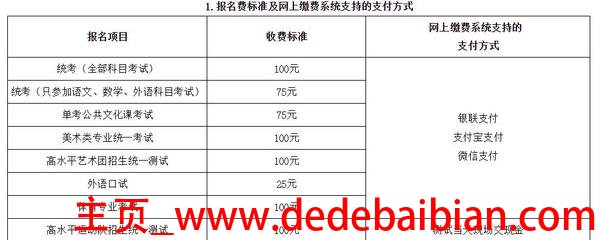 100教育费用多少钱啊