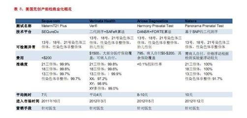 华大基因无创需要多少钱