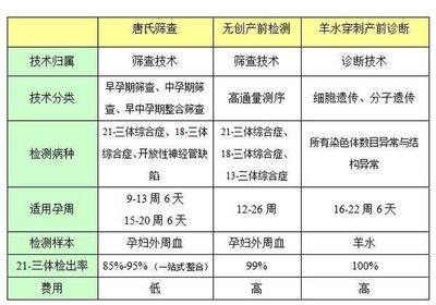 华大基因无创需要多少钱