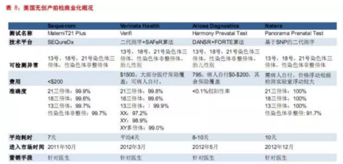 华大基因无创需要多少钱