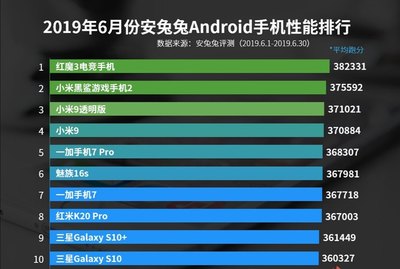 一加7手机跑分多少钱一张