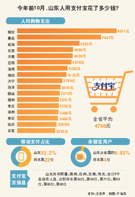 全国多少人用手机