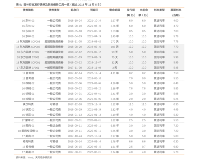 苹果总市值多少