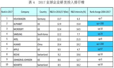 华为累计申请多少专利