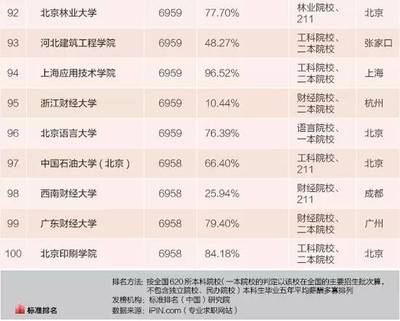 北京互联网行业工资有多少