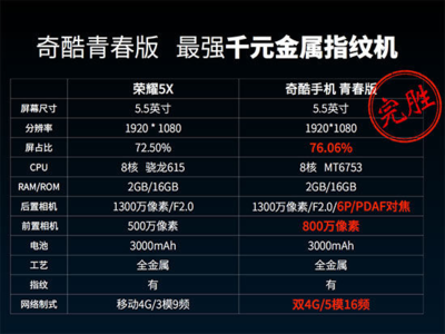 荣耀指纹手机64G多少钱