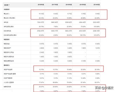 顺丰控股 可以涨到多少钱