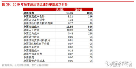 顺丰控股 可以涨到多少钱