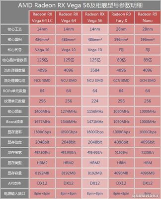 amd vega56多少