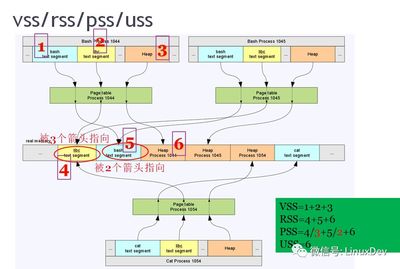 1 5实际内存剩多少