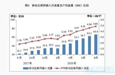 流量5gb是多少