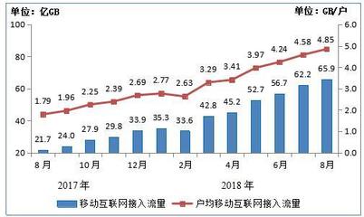 流量5gb是多少