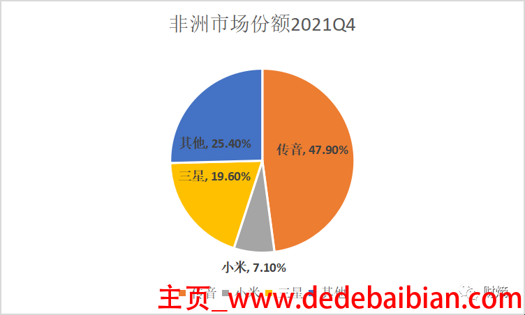 传音手机在非洲卖多少钱