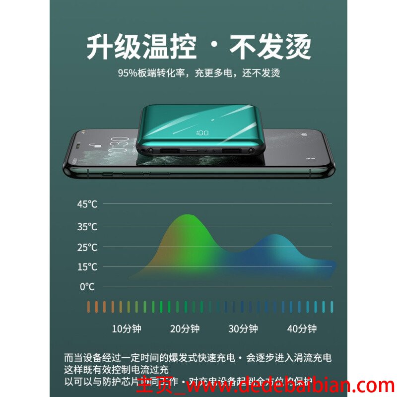 小米充电宝电源转化率是多少