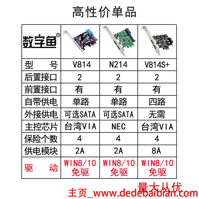 pci e 3.0能供电多少w