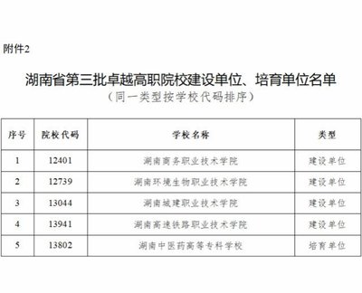 卓悦学校代码是多少