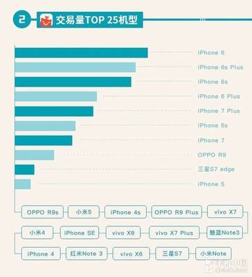 二手苹果6s和国产手机价格是多少钱