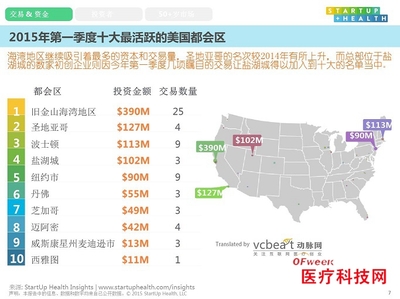 美国旧金山有多少家互联网公司