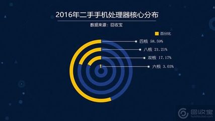 高通600和410差多少钱