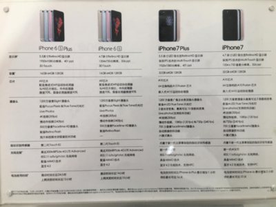 iphone7视频多少像素