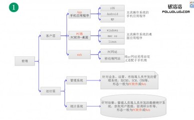 app用户量多少算大