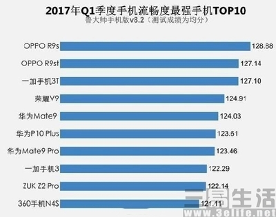 r9st跑分是多少