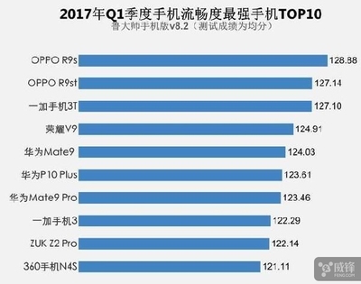 r9st跑分是多少