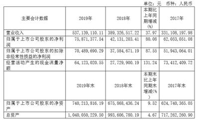 买一个国外公司多少钱