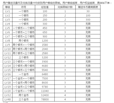 以后流量会便宜多少钱