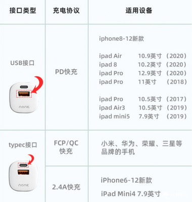 iphone8充电电压多少