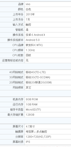 vivo最高运行内存多少