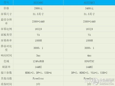 3220与3240价格差多少